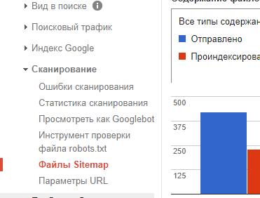 Сканирование sitemap