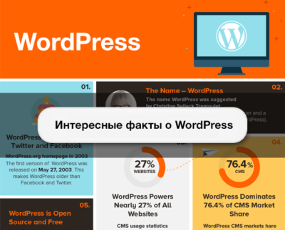 25 фактов о WordPress